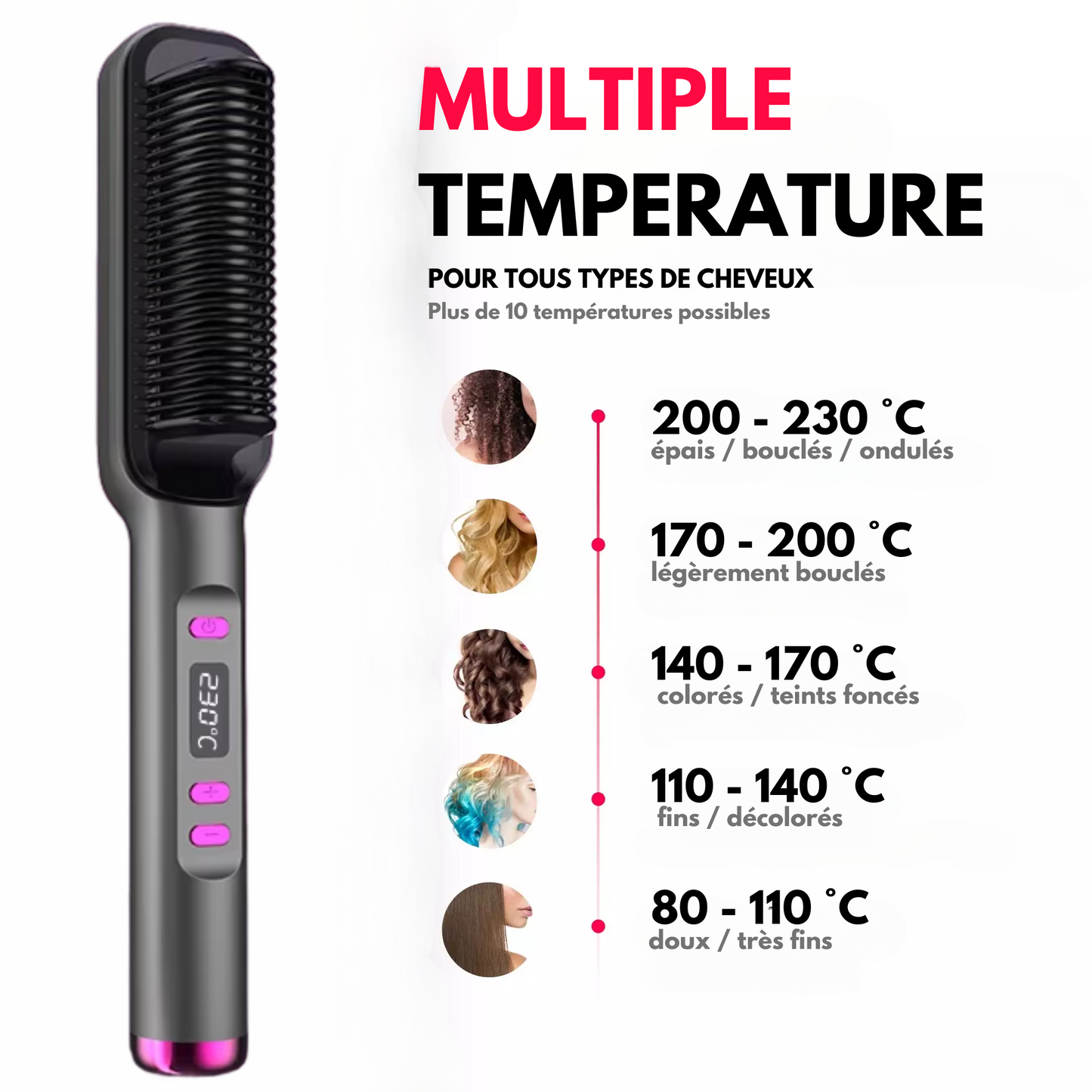 NovaRING PLUS - Brosse Chauffante